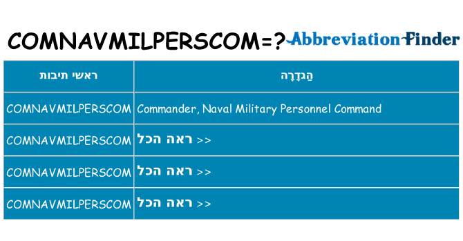 מה הפירוש comnavmilperscom