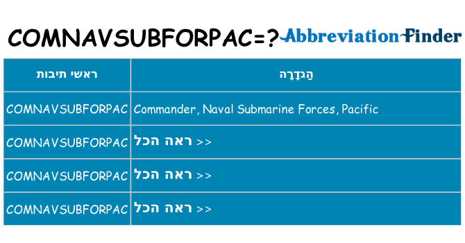 מה הפירוש comnavsubforpac