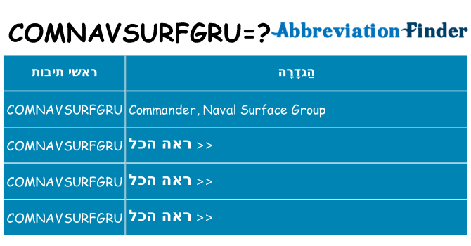 מה הפירוש comnavsurfgru