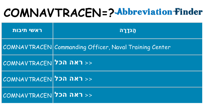מה הפירוש comnavtracen