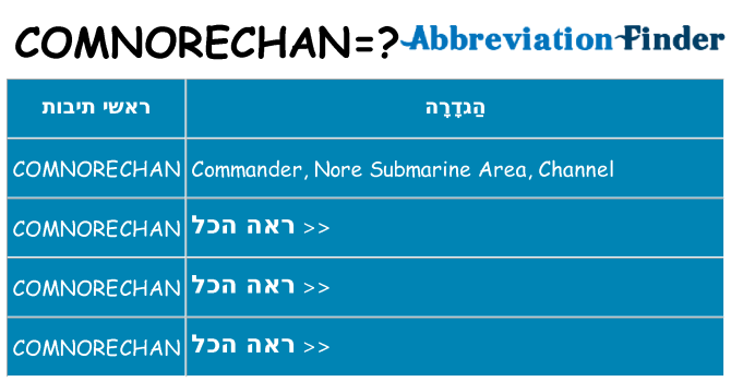 מה הפירוש comnorechan