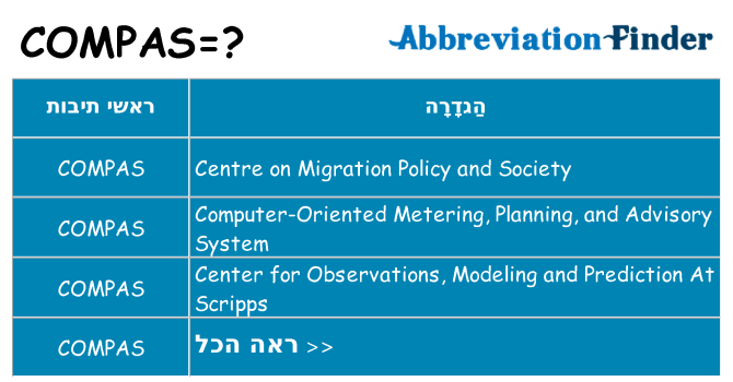 מה הפירוש compas