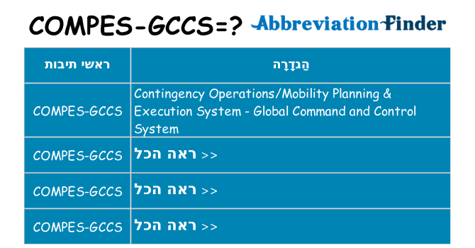 מה הפירוש compes-gccs