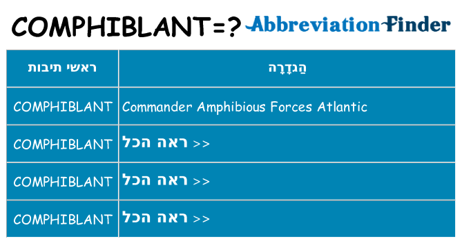 מה הפירוש comphiblant