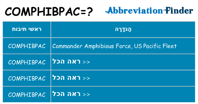 מה הפירוש comphibpac