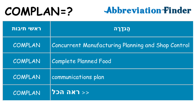 מה הפירוש complan