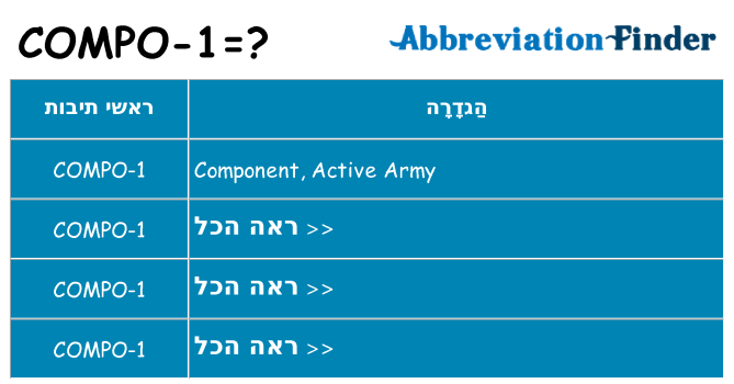 מה הפירוש compo-1