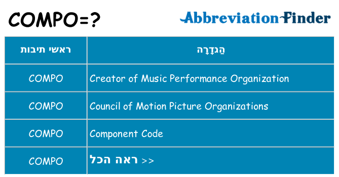 מה הפירוש compo