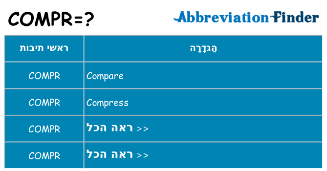 מה הפירוש compr