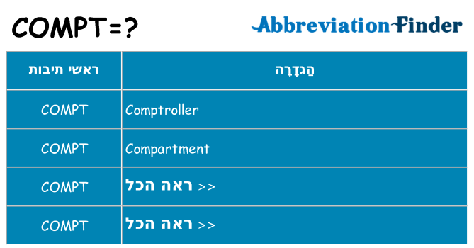 מה הפירוש compt