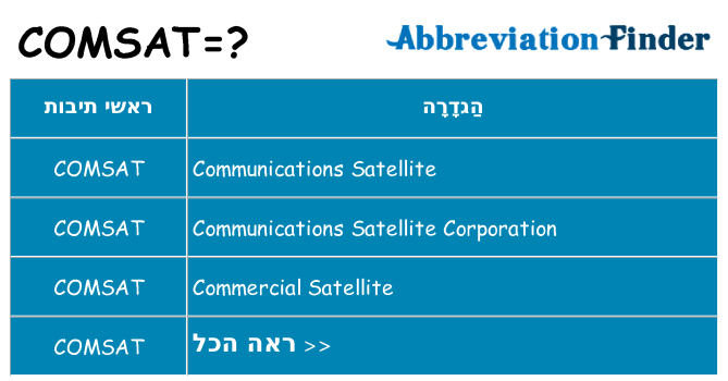 מה הפירוש comsat