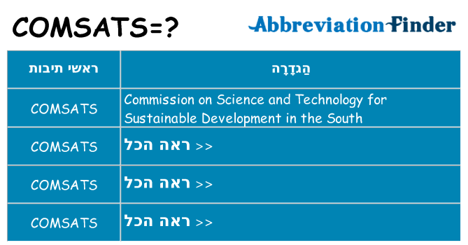 מה הפירוש comsats