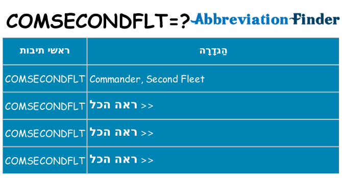 מה הפירוש comsecondflt