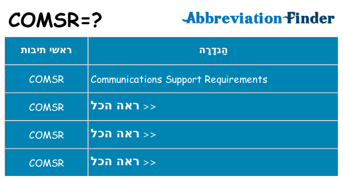 מה הפירוש comsr