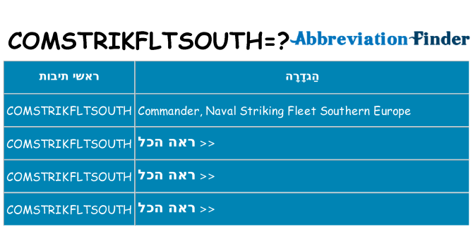 מה הפירוש comstrikfltsouth