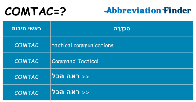מה הפירוש comtac