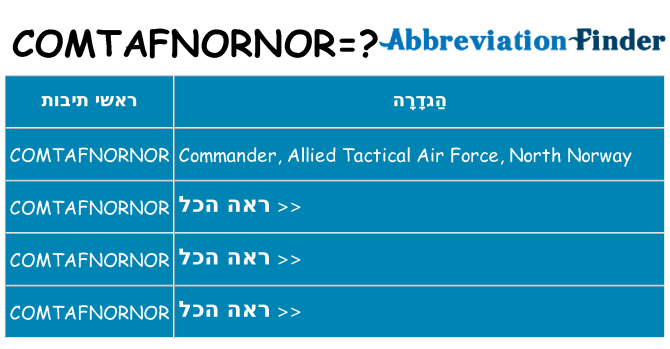 מה הפירוש comtafnornor