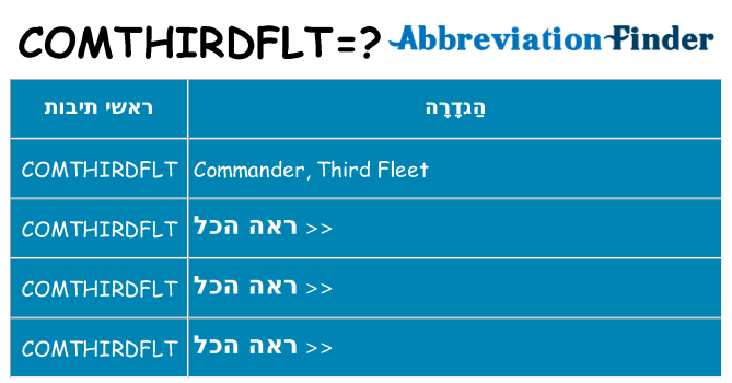 מה הפירוש comthirdflt