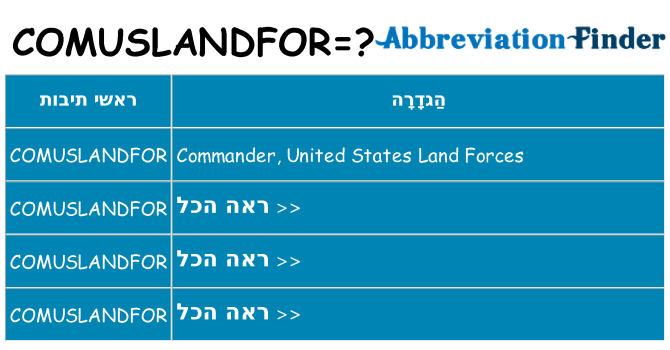 מה הפירוש comuslandfor