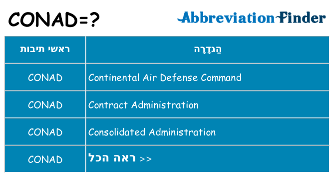 מה הפירוש conad