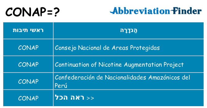 מה הפירוש conap
