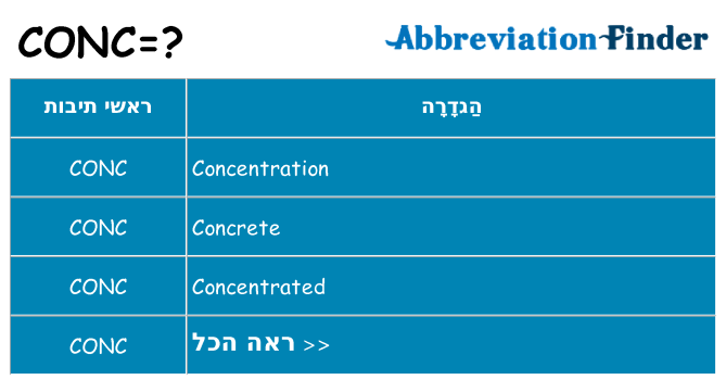 מה הפירוש conc
