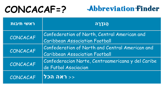 מה הפירוש concacaf