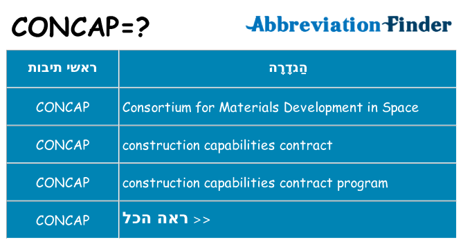 מה הפירוש concap