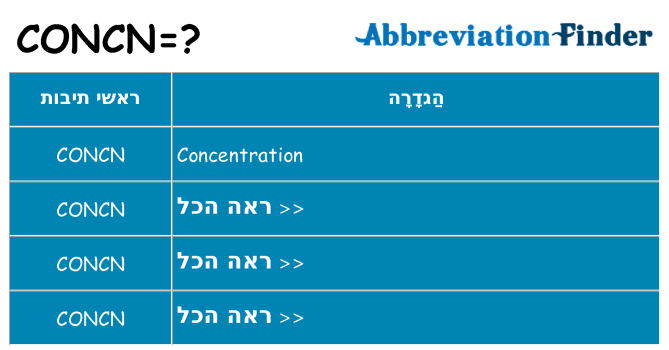 מה הפירוש concn
