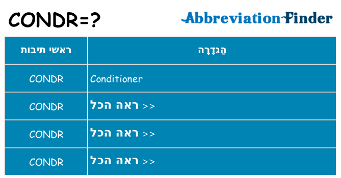 מה הפירוש condr