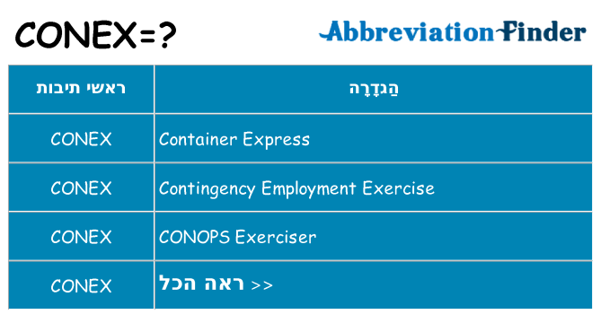מה הפירוש conex