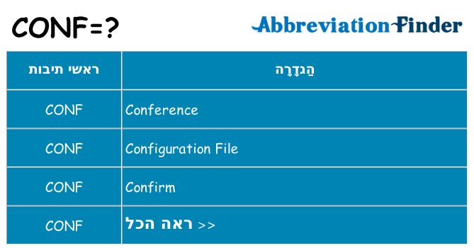 מה הפירוש conf