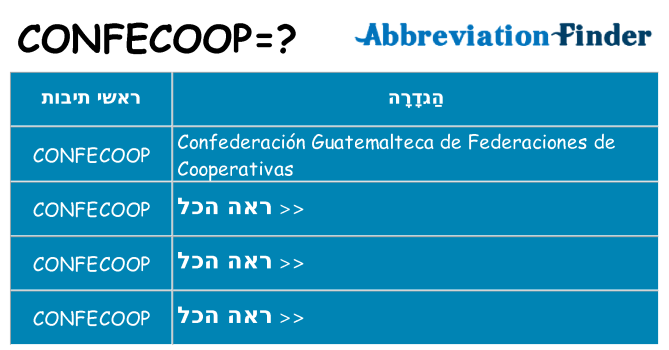 מה הפירוש confecoop