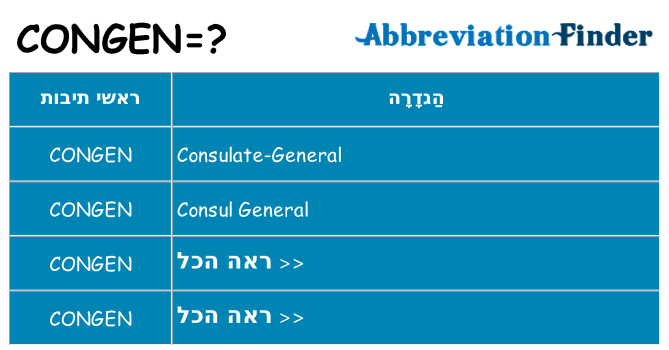 מה הפירוש congen