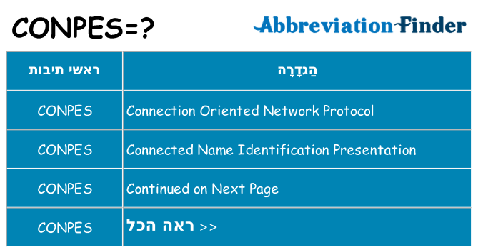 מה הפירוש conpes