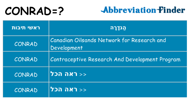מה הפירוש conrad