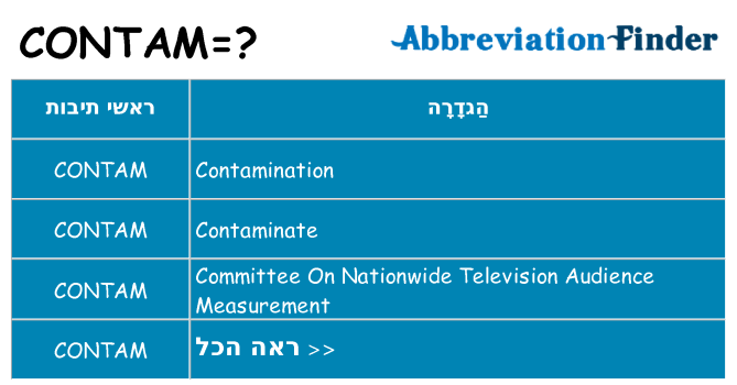 מה הפירוש contam