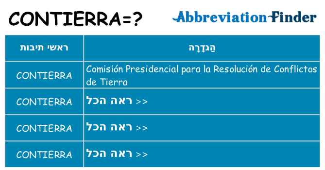 מה הפירוש contierra