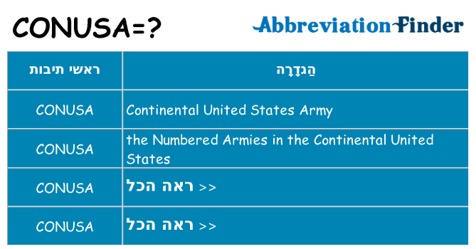 מה הפירוש conusa