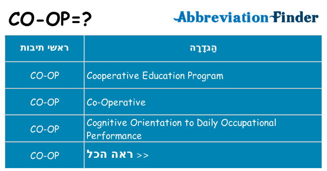 מה הפירוש co-op
