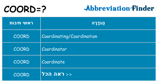 מה הפירוש coord