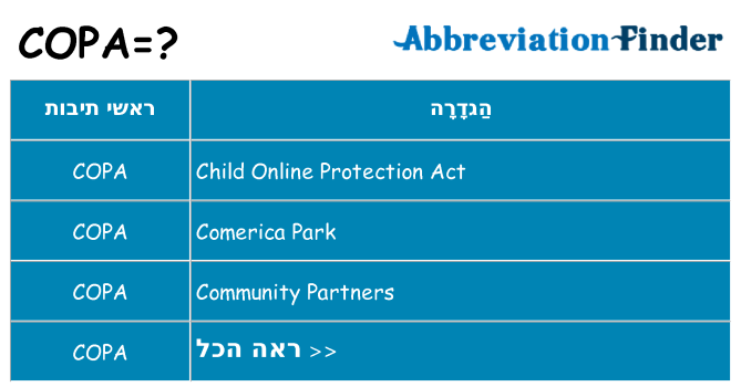 מה הפירוש copa