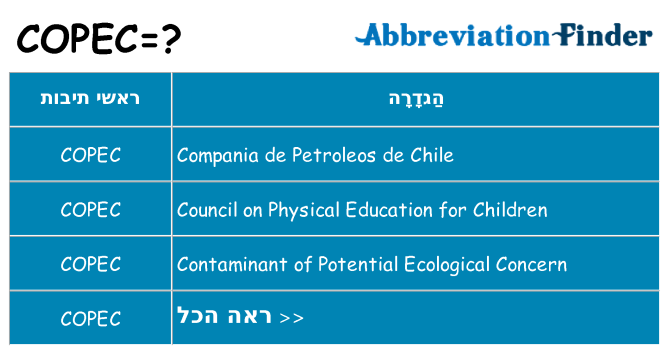 מה הפירוש copec