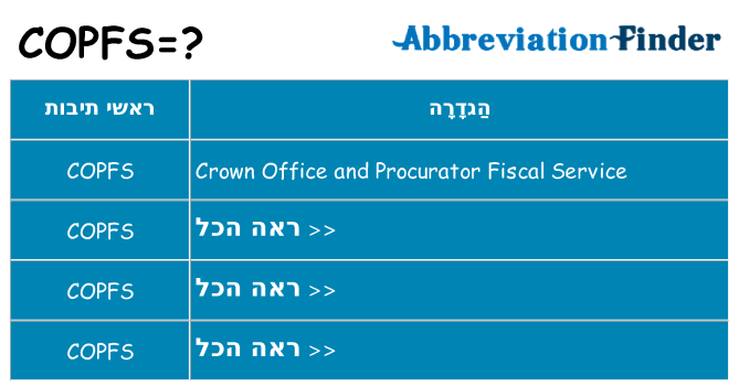 מה הפירוש copfs