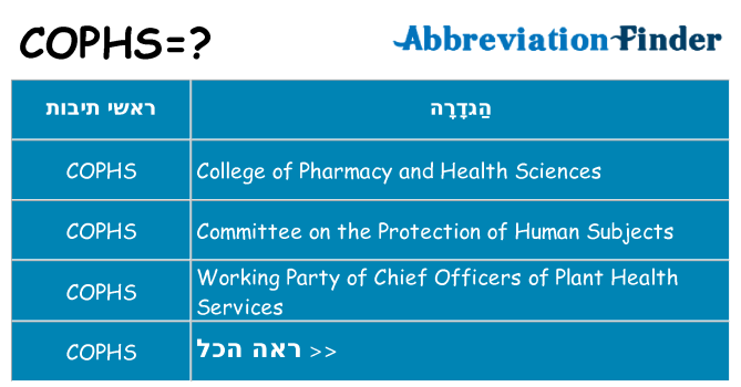 מה הפירוש cophs