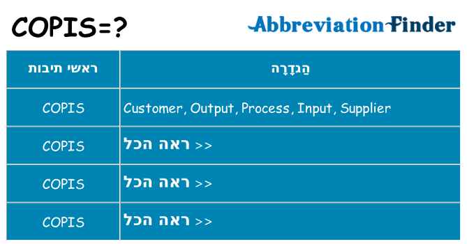 מה הפירוש copis