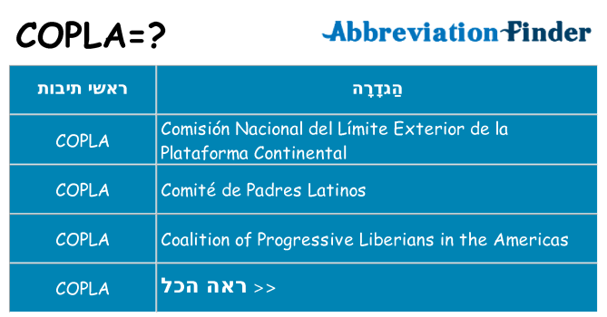 מה הפירוש copla