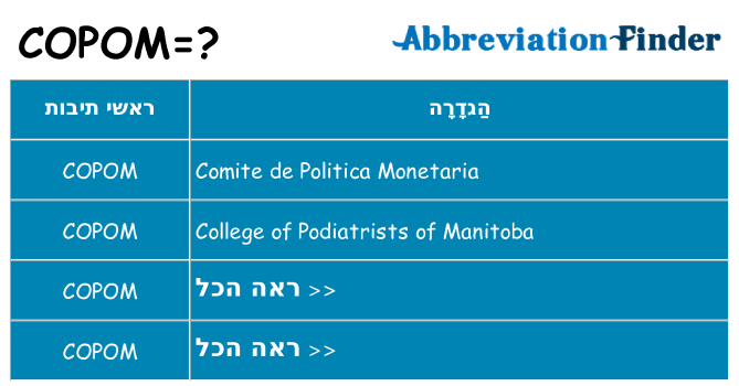 מה הפירוש copom