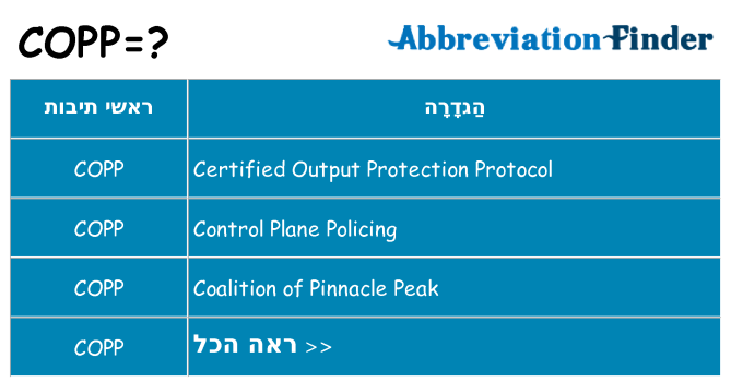 מה הפירוש copp