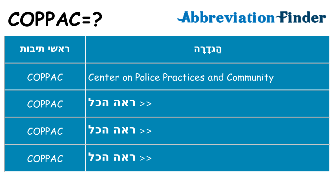 מה הפירוש coppac